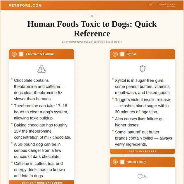 Human Foods Toxic to Dogs: Quick Reference — petstore.com